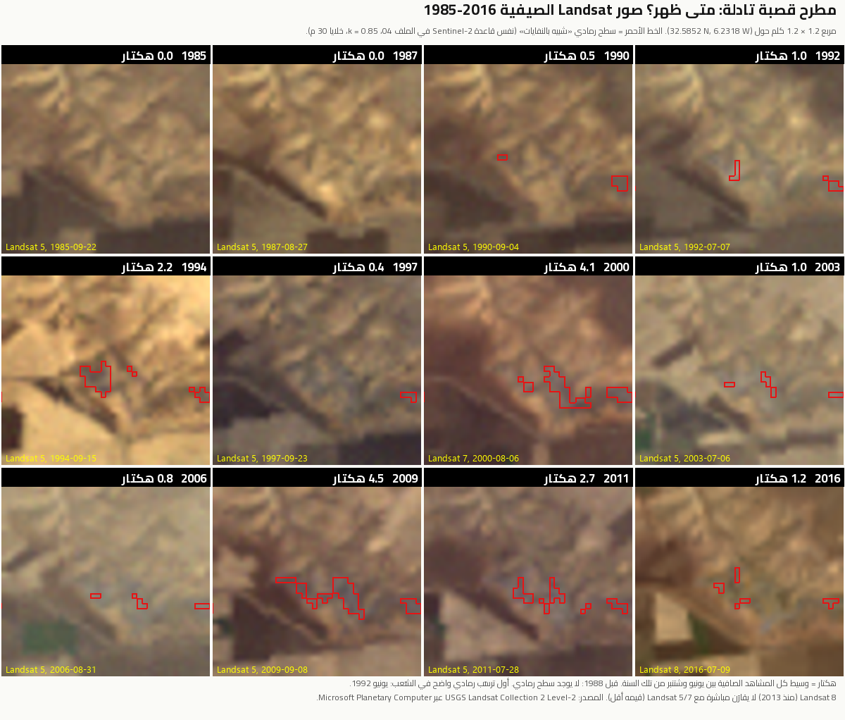 ظهور المطرح في صور Landsat الصيفية بين 1985 و2016