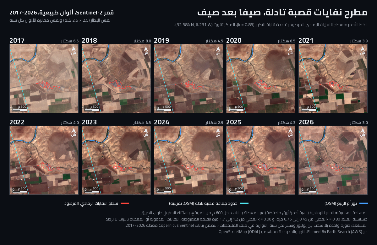 سطح المطرح المكشوف كل صيف بين 2017 و2026